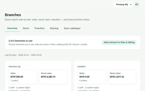 Branches side by side: sales, stock and team