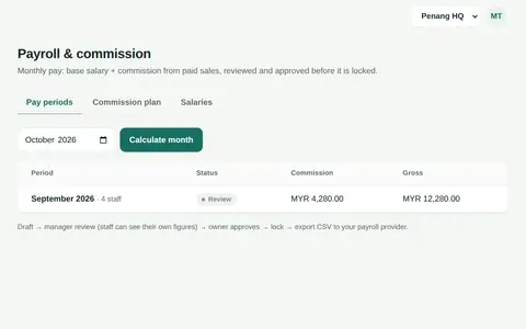 Team performance: sales and commission per staff member